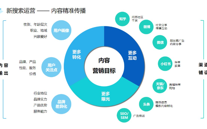 百科營銷驅動新媒體運營 豬八戒網企業服務的整合推廣方案